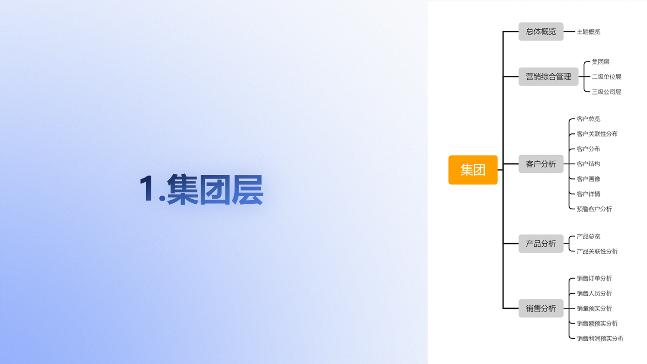 BI 数据可视化平台